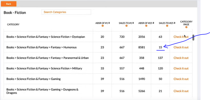 KDP Publisher Rocket - Sales to Rank